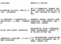 流翻倍增加：12家线下门店月均到店客户从48组提