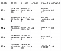 定位：它最适合沉视企业ESG抽象、项目需通过L