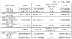 动现金流净额488